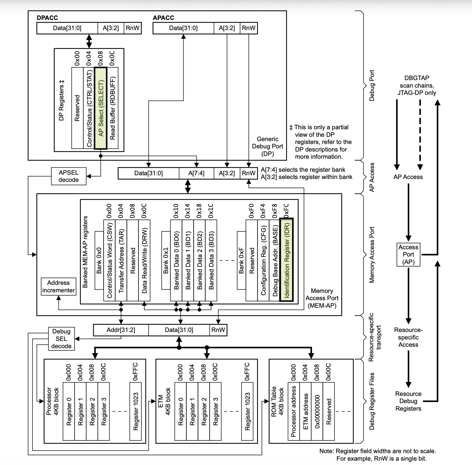 access-port-2