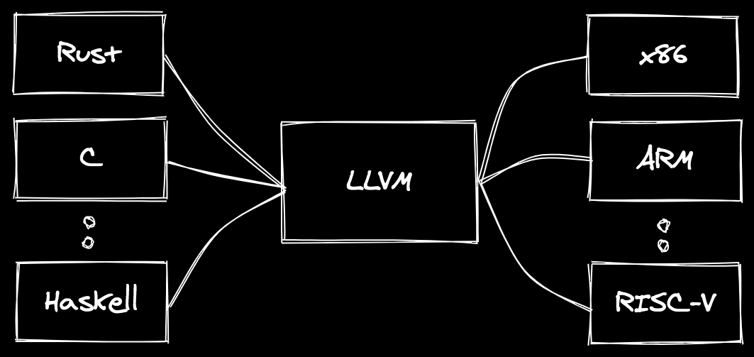 cross-llvm-0