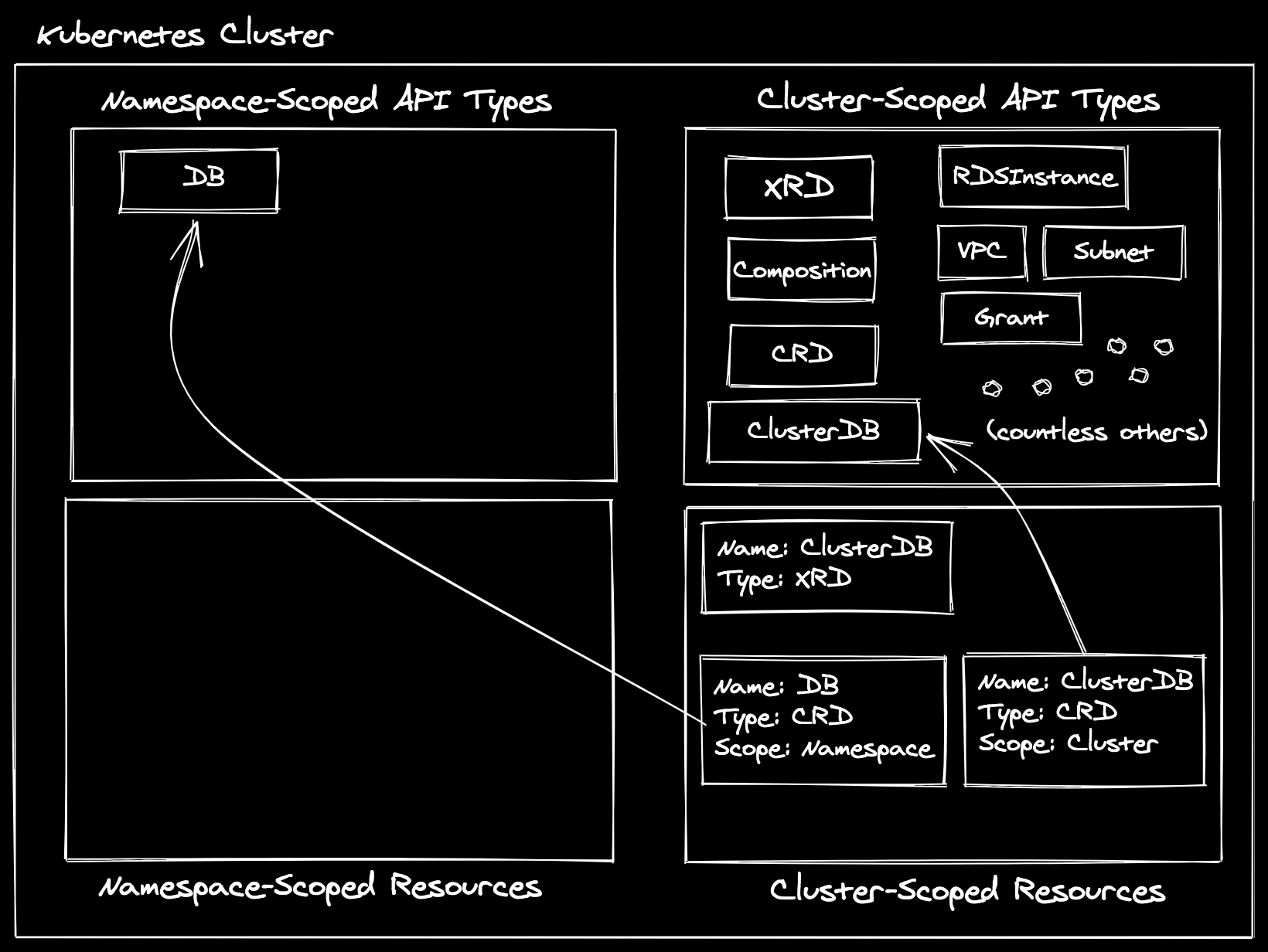 cross-llvm-2