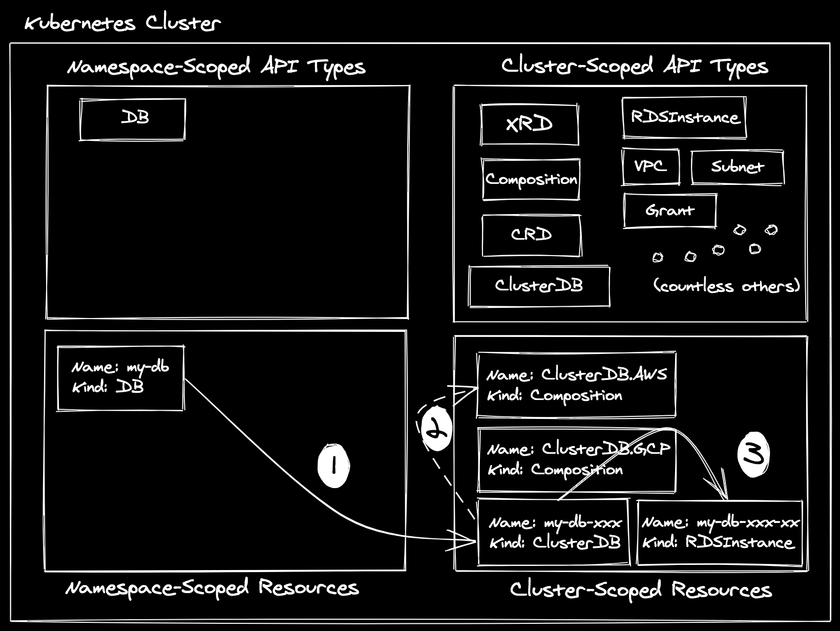 cross-llvm-4