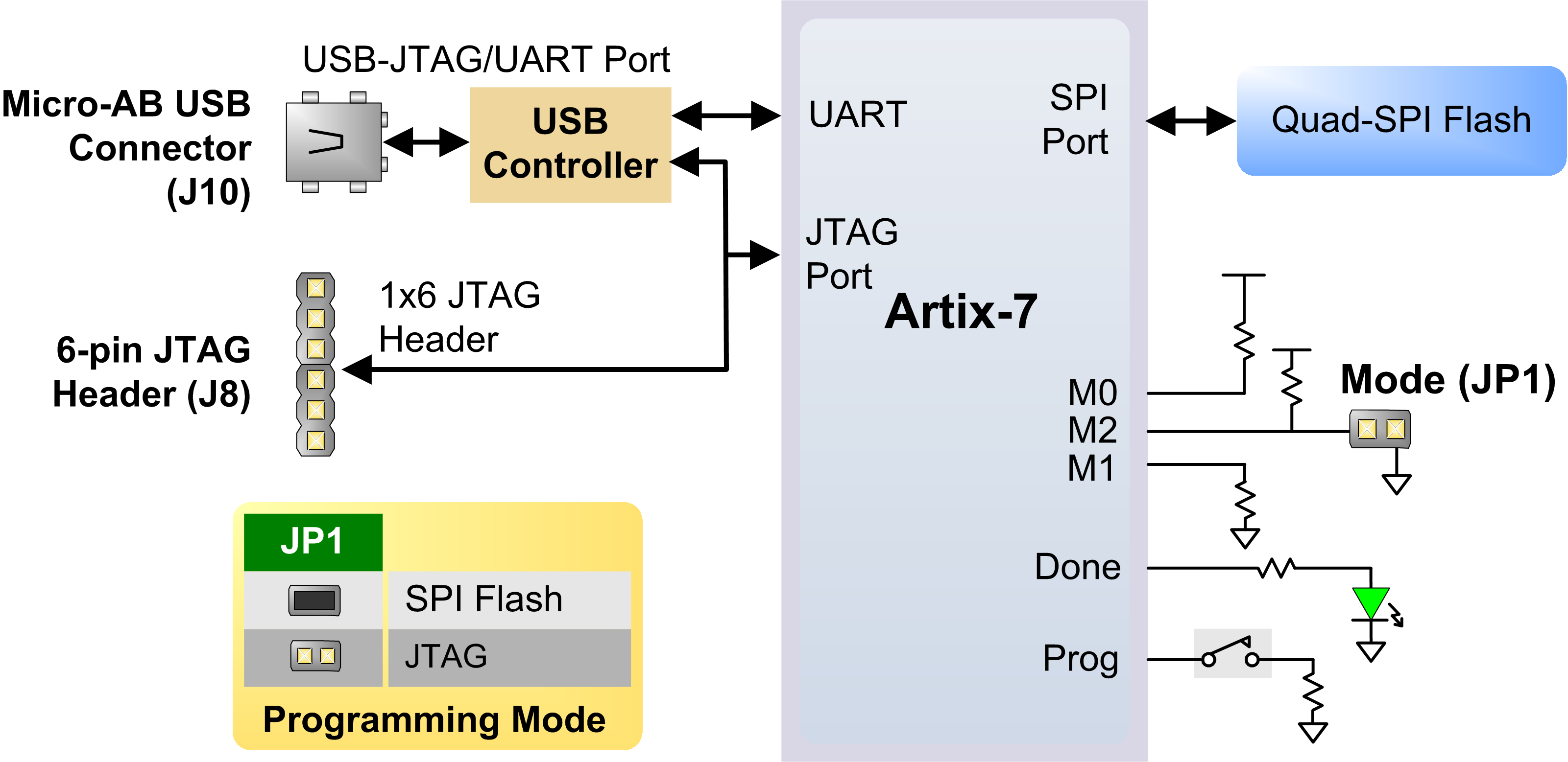 ice40-spi-routing-0
