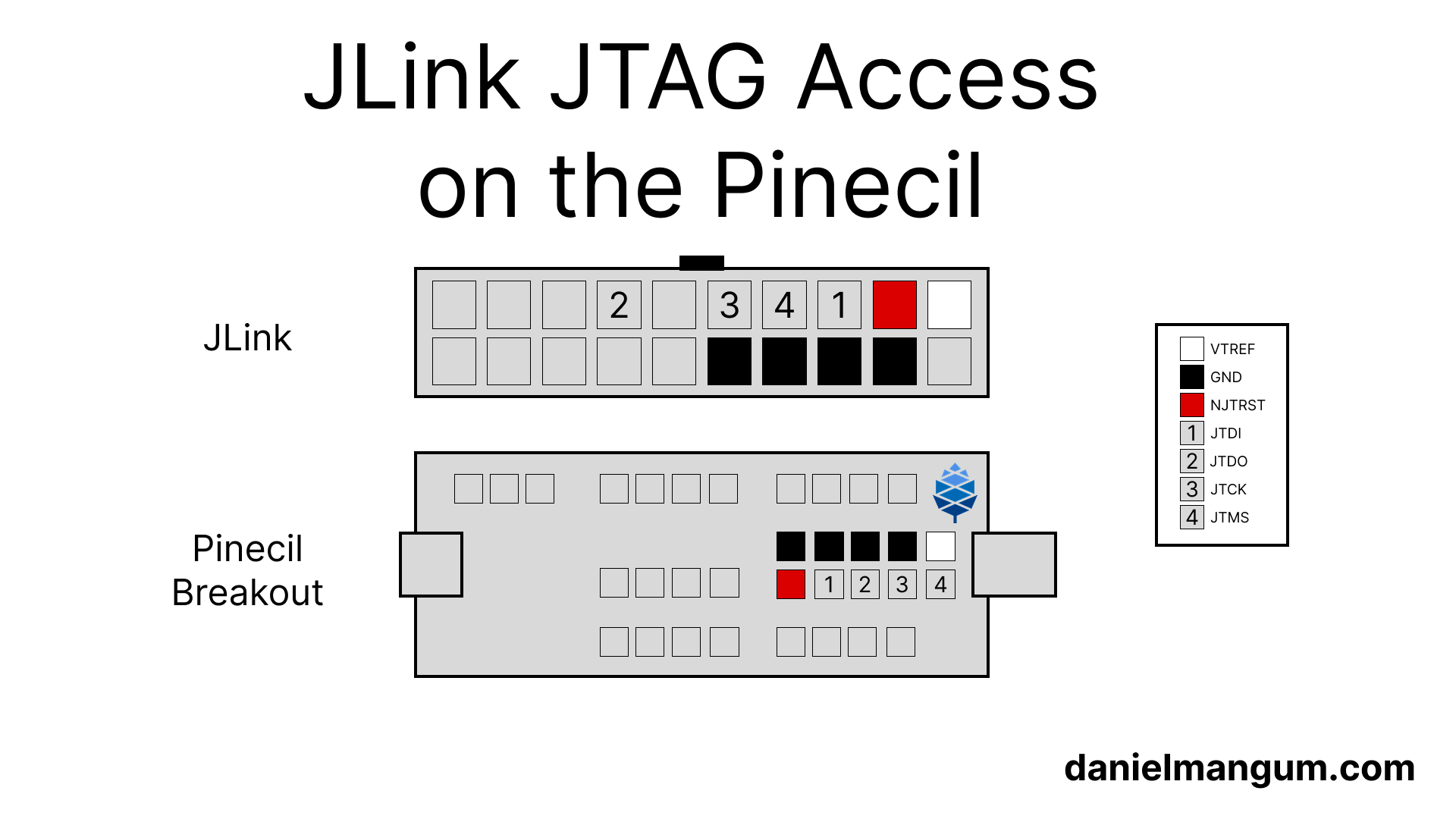 jlink-jtag-pinecil-0