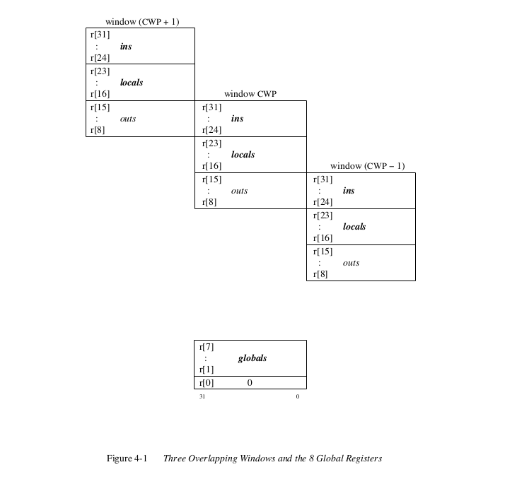 moss-sparc-reg-win-2