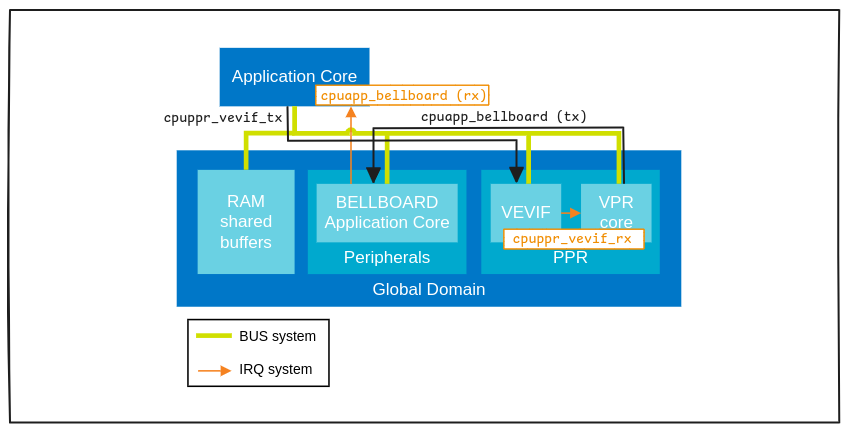 nrf54h20-vpr-ipc-0