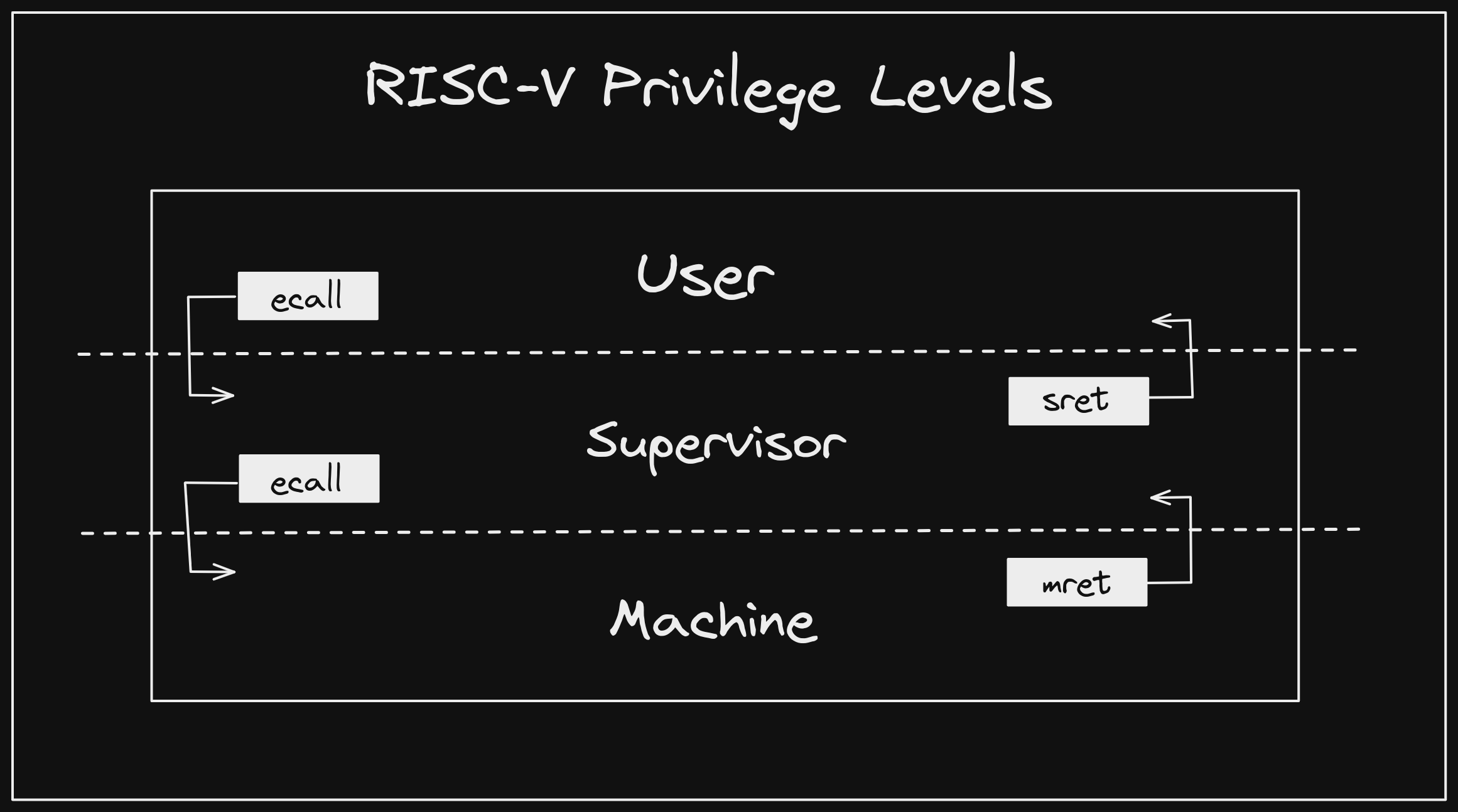 RISC-V (@risc_v) / X