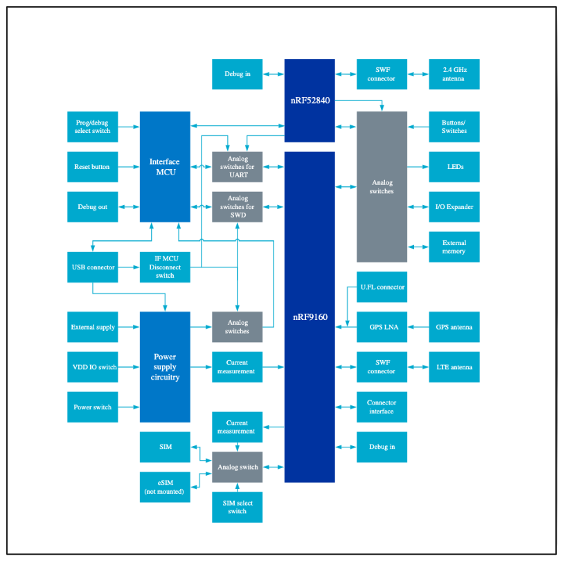 thingy91x-usb-uart-0