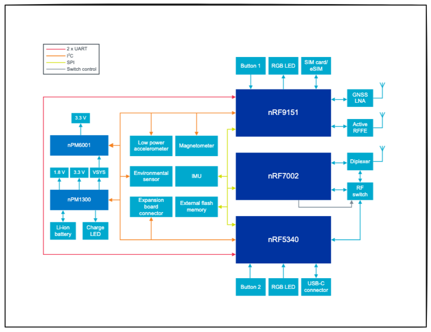 thingy91x-usb-uart-1